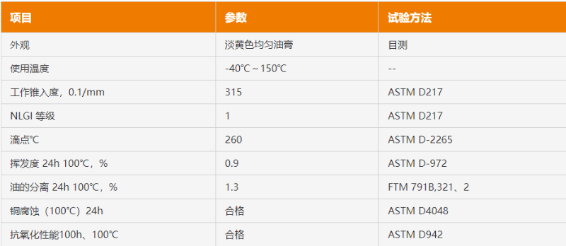 齿轮消音润滑脂